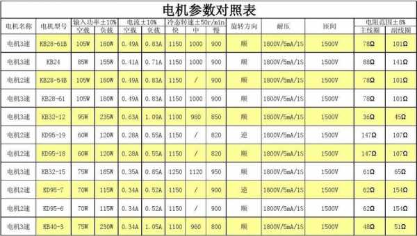 双馈异步发电机3mw的大概参数_双馈异步发电机3mw的大概参数-图2