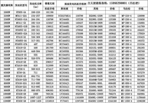  天河区异步发电机报价表「天河区异步发电机报价表格」-图2