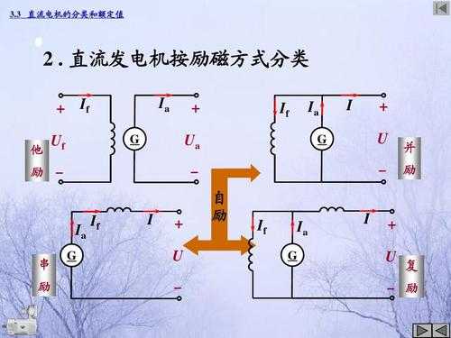 异步发电机怎么建立励磁磁场-图3