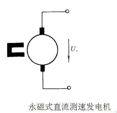 异步测速发电机的定子上安装有 异步测速发电机输出-图1