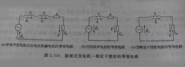 异步发电机的等效电路图解-异步发电机的等效电路图-图1