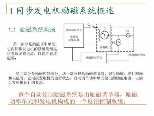 异步发电机的励磁绕组-图1