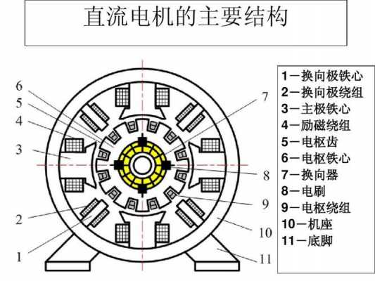 单相异步电机发电机_单相异步电机发热巨大什么原因-图2