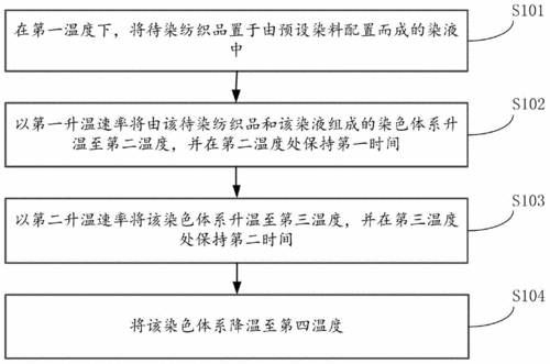  酸性染料纸张染色流程「酸性染料纸张染色流程」-图3