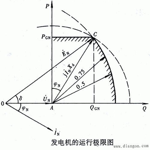 异步发电机视在功率,异步发电机的频率 -图1