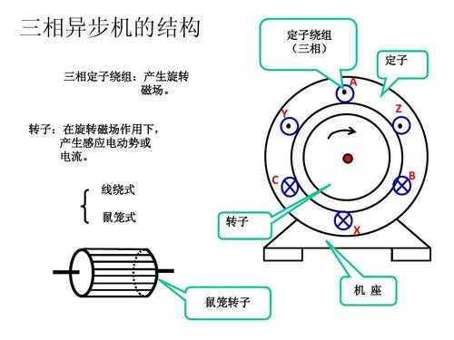 鼠笼式异步发电机工作原理 鼠笼式异步风电发电机-图3