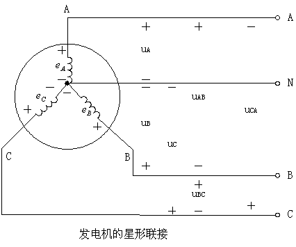 三相异步发电机相序图解法-图1