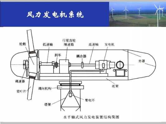 风力发电机有什么系统-图1