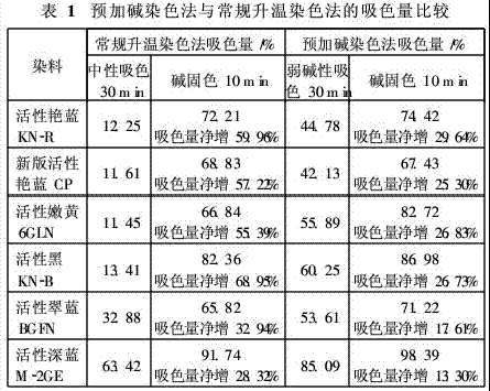 活性染料恒温染色法_活性染料染色实验报告温度-图1