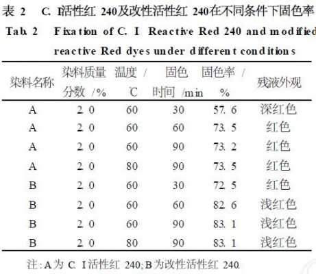 活性染料染色配方比例-活性红染料染色配比是多少-图3