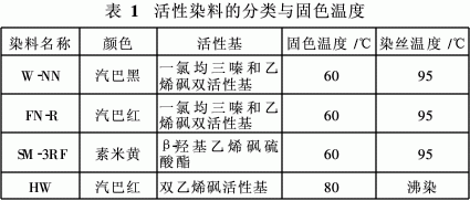 何为中性染料染色,中性染料染色特点 -图3