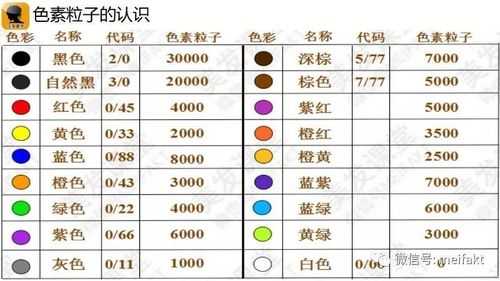 染色染料调色原理-图1