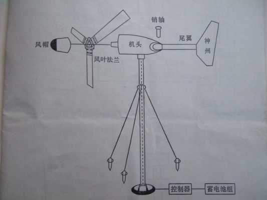 异步双馈风力发电机原理-交流异步风力发电机-图3