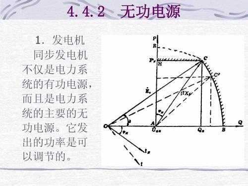  异步发电机发出无功功率么「异步发电机的无功补偿」-图3