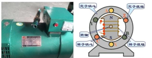 异步发电机的区别-异步发电机是定子发电吗-图1