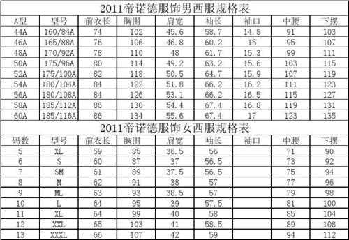 西服品牌档次划分表格图解 西服品牌档次划分表格图-图2