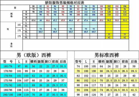 西服品牌档次划分表格图解 西服品牌档次划分表格图-图3