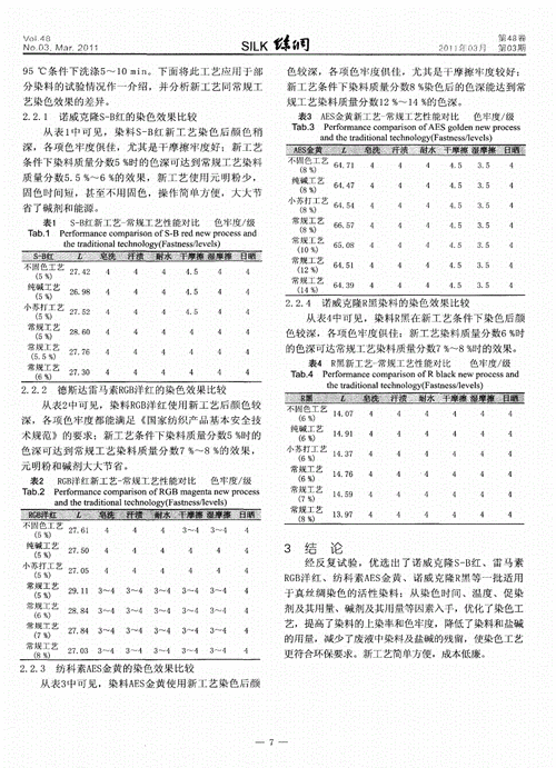 活性染料染色工艺处方-图1