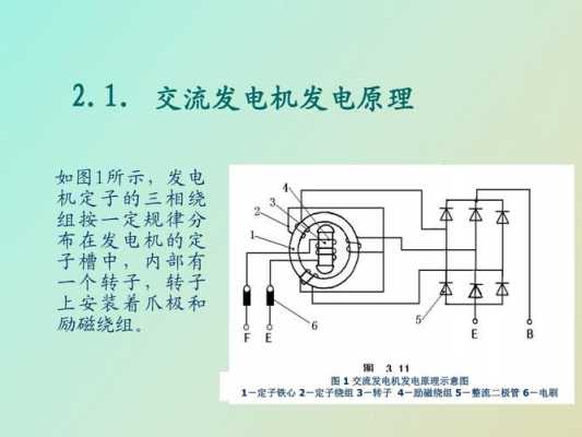 交流异步发电机什么牌子好,异步交流发电机工作原理 -图3