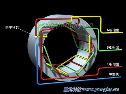  异步发电机线圈接线图解「异步发电机的工作原理视频」-图3