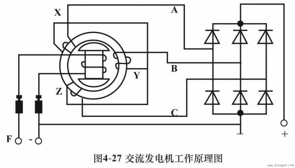 异步交流发电机工作原理（异步发电机原理图）-图3