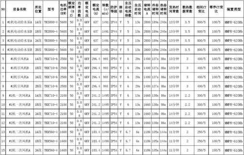 异步发电机规格表,异步发电机的作用 -图3