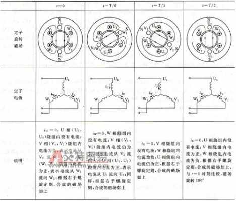 笼型异步发电机的电磁场,笼型异步电动机符号 -图3