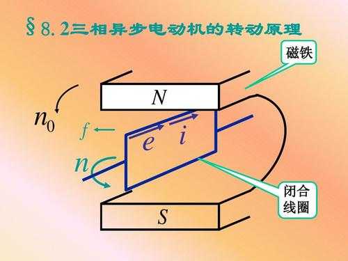 笼型异步发电机的电磁场,笼型异步电动机符号 -图2