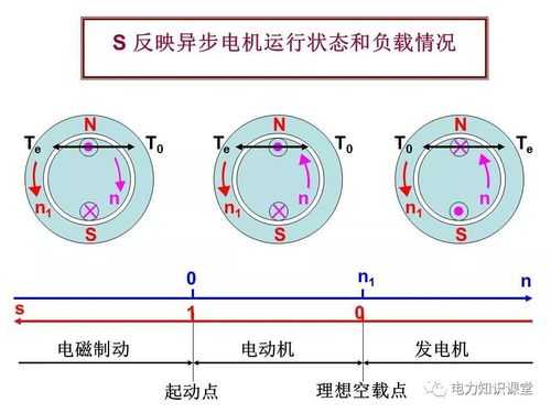 笼型异步风力发电机组启动（笼型异步电动机采用什么启动时不宜过与频繁）-图1