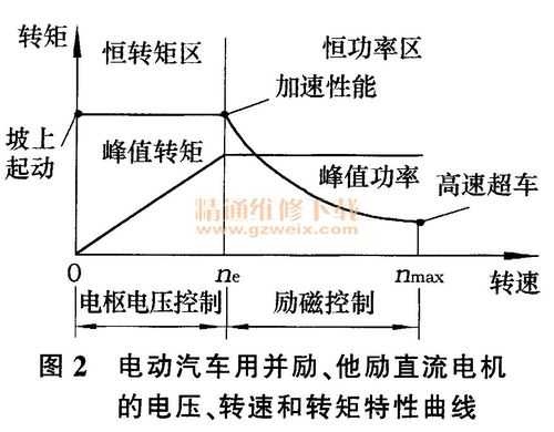 异步电机恒压频比调速时的三种特性比较-图2