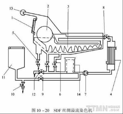 溢流染色机工艺流程-直接染料溢流染色机-图2