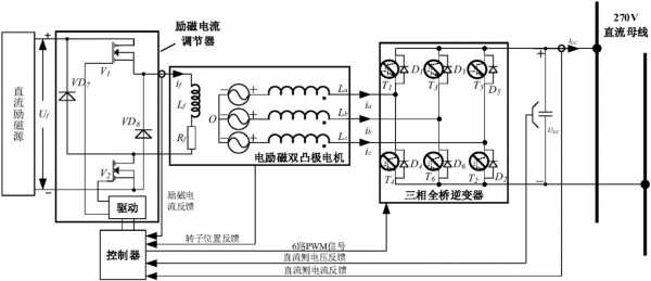 三相异步电动机励磁原理-图2