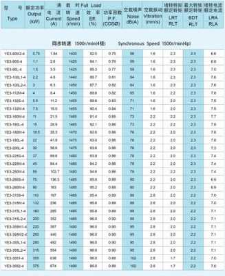 异步发电机效率多高-图2