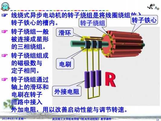 交流异步电机结构和工作原理-图2