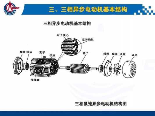 交流异步电机结构和工作原理-图3