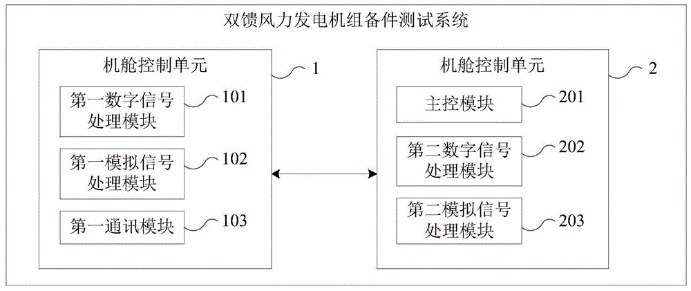 双馈异步风力发电机定子（双馈风力发电机定子接线方法）-图1