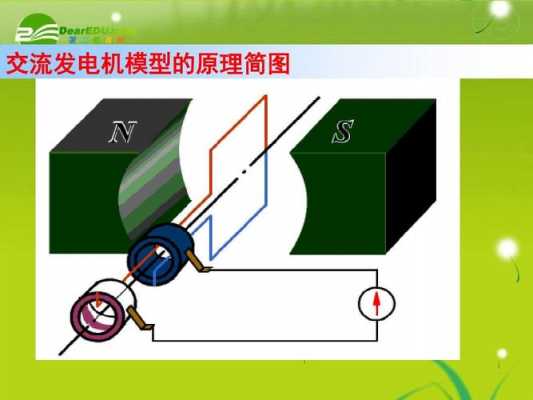 三相异步交流发电机-图2