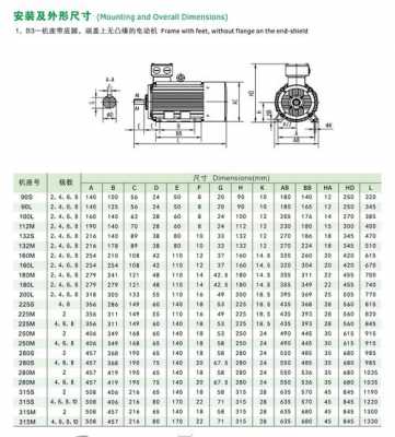 多大异步电动机能发电机（异步电机尺寸）-图2