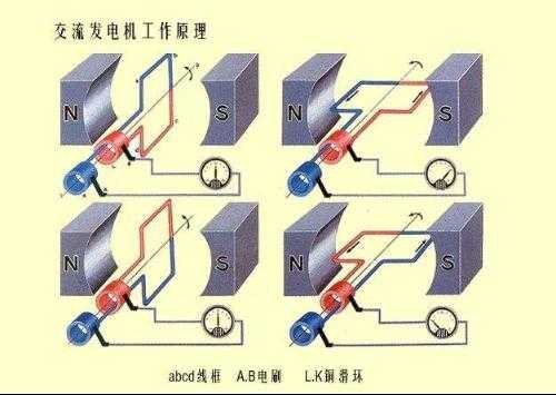 同步交流发电机的工作原理-交流发电机同步和异步-图2