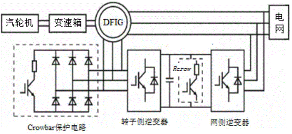  双馈异步风力发电机并网simulink「双馈异步风力发电机并网过程」-图3