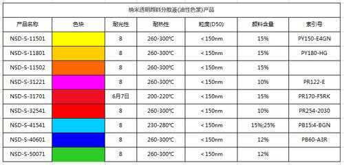 哪些是低饱和色素染料染色,低饱和度颜色特点 -图1