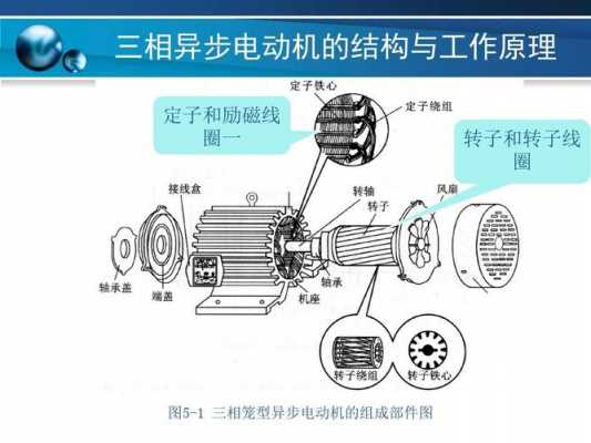 感应式三相异步电动机名称的由来-感应发电机和三相异步电动机-图3