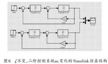  simulink异步发电机「simulink中异步电机模块在哪」-图3