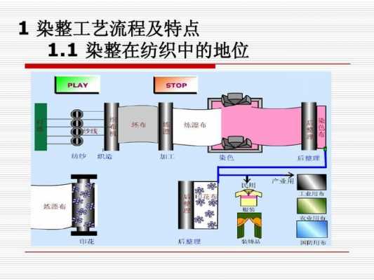 针织面料染整流程-图1