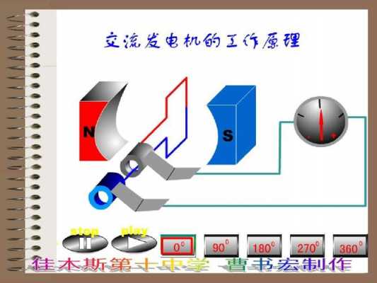 异步发电机动画图 异步发电机动画-图1