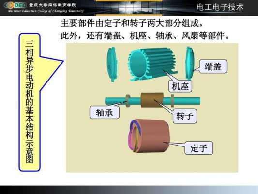 三相异步发电机定子（三相异步电动机的定子的工作原理是什么?）-图3