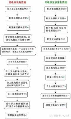 异步发电机规格参数（异步发电机功率流程图）-图3