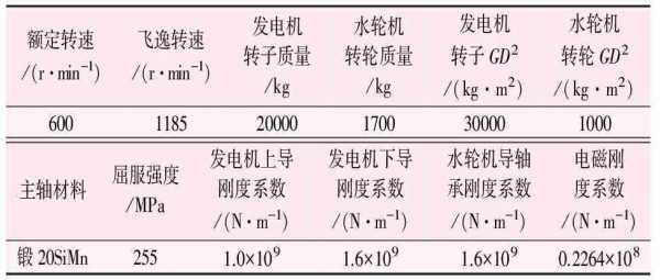 水轮发电机额定转速公式-图2