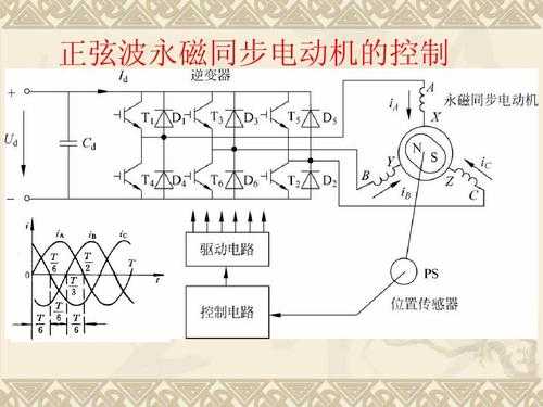  永磁同步发电机是异步启动吗「永磁同步发电机的工作原理」-图1