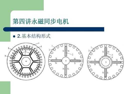  永磁同步发电机是异步启动吗「永磁同步发电机的工作原理」-图2